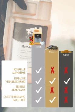 Move Active, Ergänzungsfuttermittel, Liquid