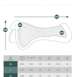 Sattelpad Massage Gel Pad